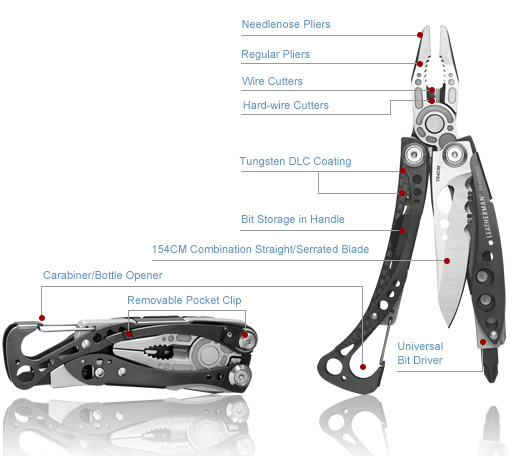 Leatherman Skeletool CX