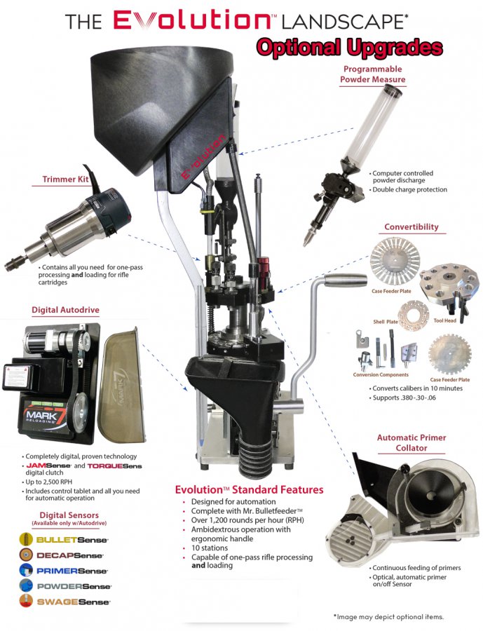Dillon Xl 750 Reloader Without Case Feeder