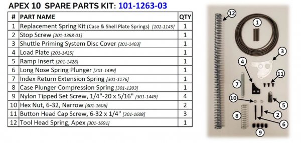 Mark 7 Apex 10 Spare Parts Kit